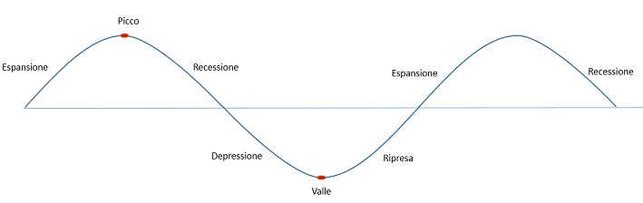 ciclo-economico